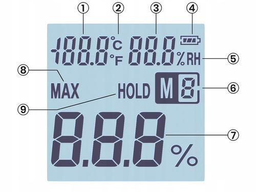 Wilgotnościomierz Miernik Wilgotności do Drewna + Sonda 147cm, Dokładny na Arena.pl
