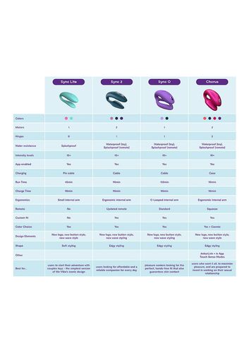 we-vibe sync o purple na Arena.pl