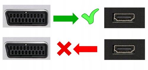 Kabel adapter konwerter z Euro / Scart do HDMI 1080p przejściówka TV na Arena.pl