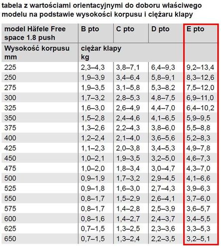 Podnośnik do szafek do klap górny Free Space Push 1.8 E, Szary na Arena.pl