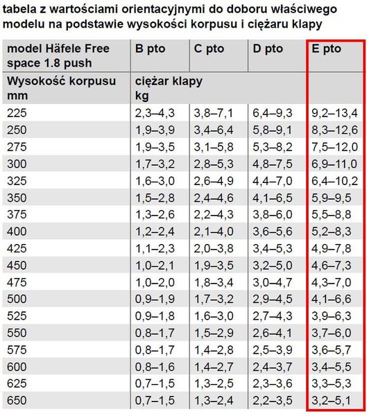Podnośnik do szafek do klap górny Free Space Push 1.8 E, Szary zdjęcie 6