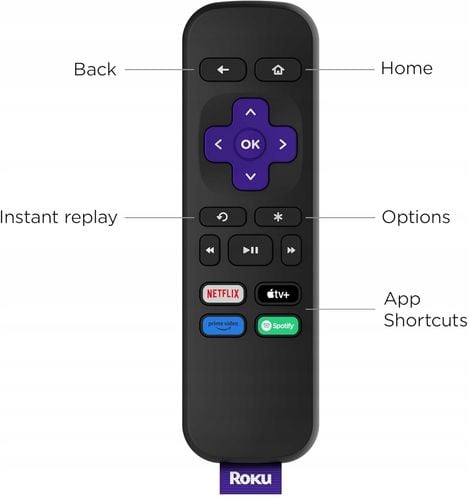 Odtwarzacz multimedialny Roku Express HD Netflix Disney Amazon Prime Video na Arena.pl