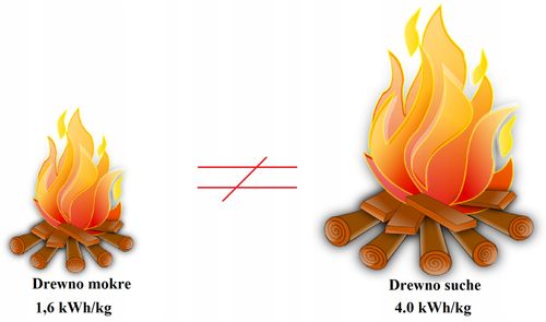 Drewno Suszone Karton 11 KG na Arena.pl