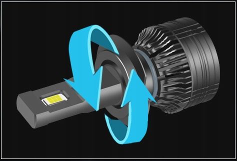 ŻARÓWKI LED S&D H7 26000LM 120W ULTRA MOCNE CAN na Arena.pl