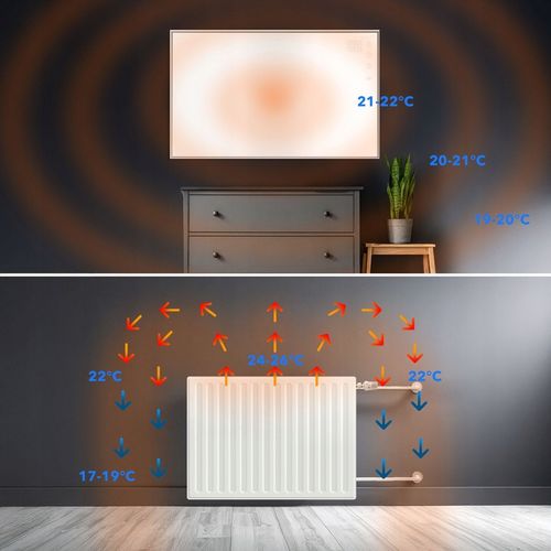 Grzejnik promiennik na podczerwień panel elektryczny EBERG 720W IR WiFi ECO na Arena.pl