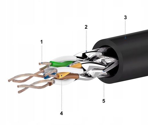 KABEL SIECIOWY LAN PATCHCORD ZŁOTY MIEDŹ + SFTP CAT7 ROUTER kat 7 RJ45 20M na Arena.pl