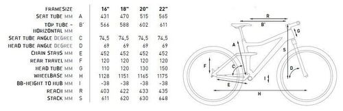 Rower Cube STING 120 29 2014 - r. 22" na Arena.pl