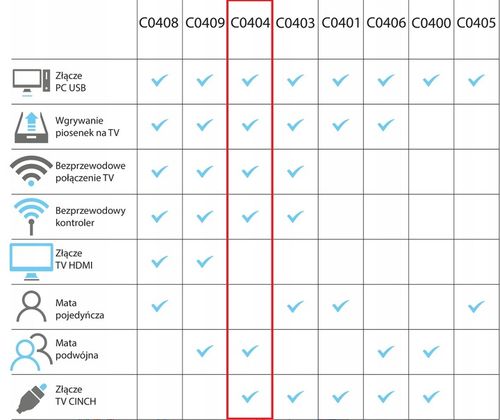 MATA MUZYCZNA PODWÓJNA TAŃCZENIA GRA TANECZNA DLA DZIECI WIFI 32BIT 4W1 TV na Arena.pl