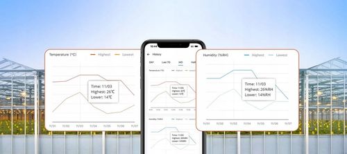 SNZB-02WD Zewnętrzny Czujnik Temperatury i Wilgotności Zigbee 3.0 LCD na Arena.pl