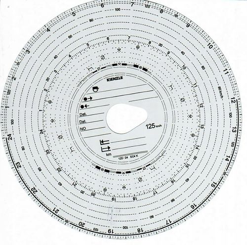 Tarcze Original Kienzle 125-24 EC 4 K - 100 szt. na Arena.pl