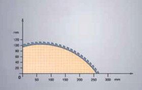 Optymalizerka do drewna Overcut 200 piła pila piły na Arena.pl