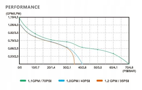Pompa Wody Ciśnieniowa do UMYWALKI ZLEWU PRYSZNICA seaflow SFDP1-010-040-21 na Arena.pl
