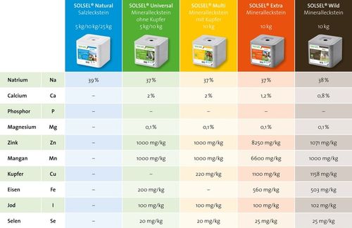 Lizawka solna dla konia z selenem K+S MULTI 10 kg na Arena.pl