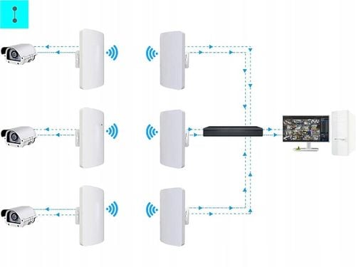 ACCESSPOINT BRIDGE MOST WiFi PUNKT DOSTĘPOWY ZEWNĘTRZNY OUTDOOR ROUTER POE na Arena.pl