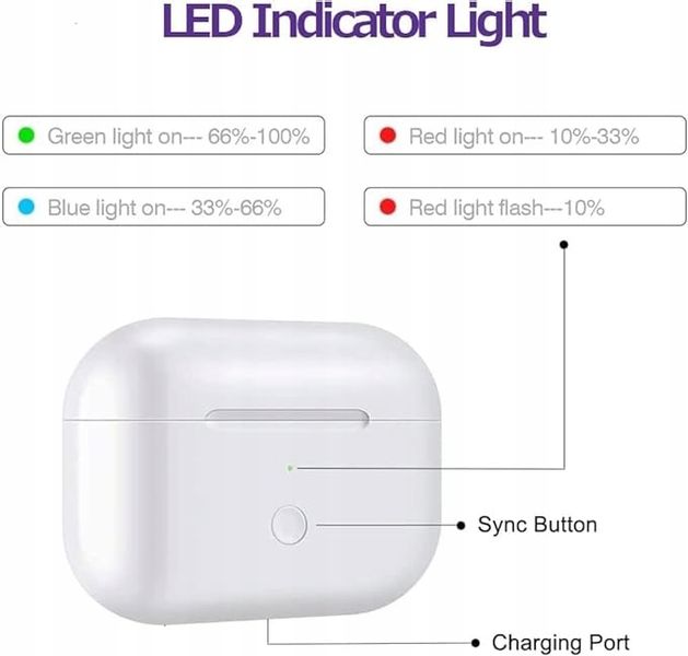 Etui Ładujące Apple AirPods Pro 1 i 2 gen 660 mAh zdjęcie 2