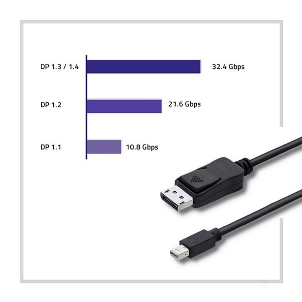 Qoltec Mini DisplayPort v1.1 męski | DisplayPort v1.1 męski | 4K | 1.8m zdjęcie 5