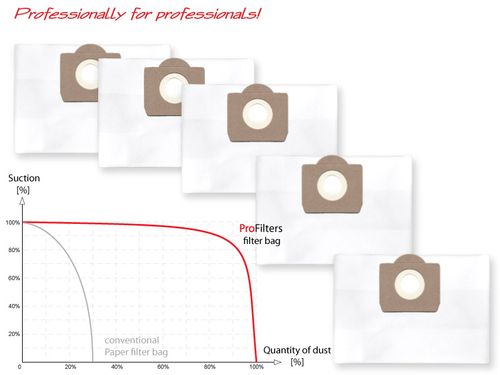 5 Worków do  odkurzaczy Bosch 20 L SFC na Arena.pl