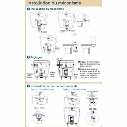 Zestaw do naprawy Edouard Rousseau na Arena.pl