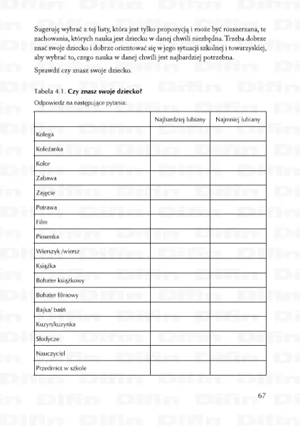 Oswoić ADHD zdjęcie 9