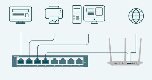 TP-LINK TL-SG108E SWITCH 8 PORTÓW GIGABIT 1000MB/s na Arena.pl