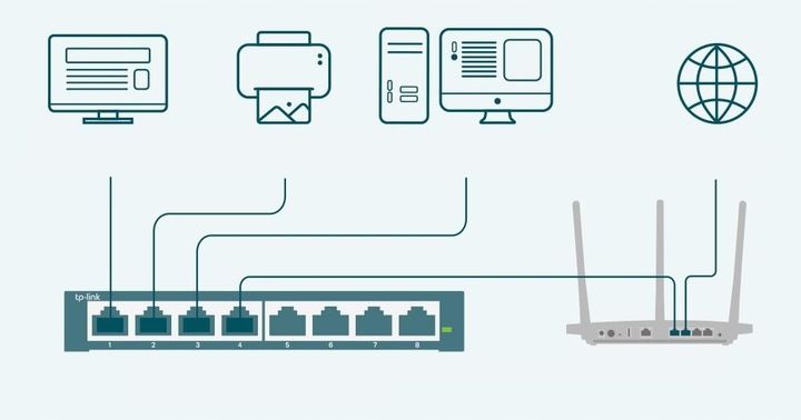 TP-LINK TL-SG108E SWITCH 8 PORTÓW GIGABIT 1000MB/s zdjęcie 4