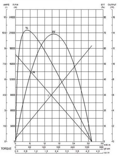 Silnik SWIFT 280 6.0V na Arena.pl