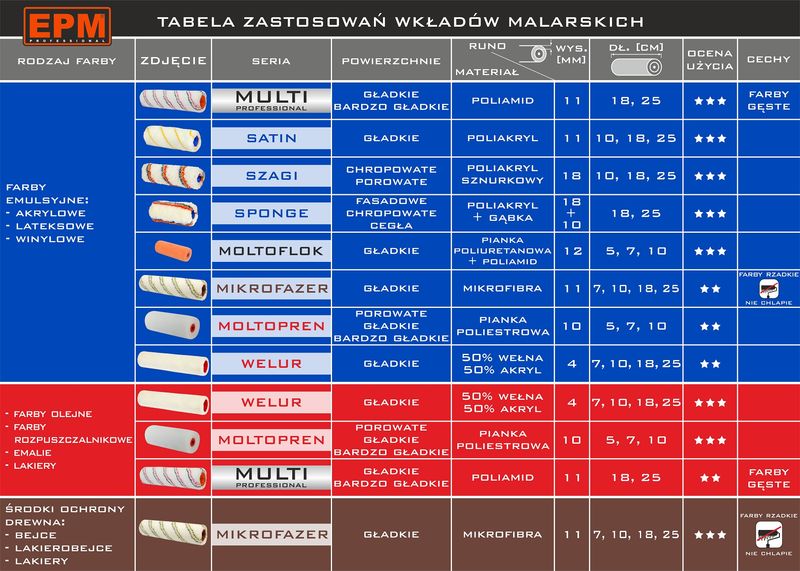 WAŁEK Z RĄCZKĄ DO NAROŻNIKÓW - E-300-1118 zdjęcie 2