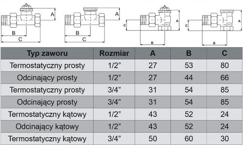 Zawór termostatyczny prosty 3/4" M30x1,5 na Arena.pl