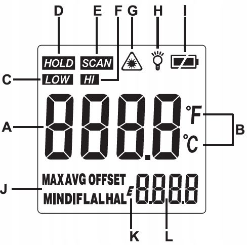 PIROMETR TERMOMETR LASEROWY BEZDOTYKOWY NA PODCZERWIEŃ EMISYJNOŚĆ -50+550°C zdjęcie 3