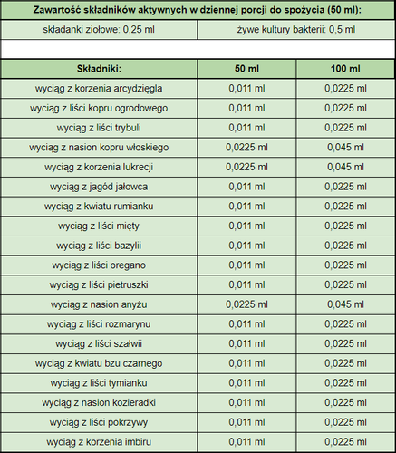 Vita Biosa 1L na Arena.pl