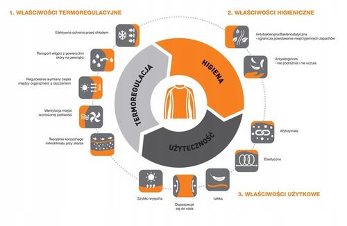 Koszulka Męska Termoaktywna Tshirt Do Biegania XL na Arena.pl