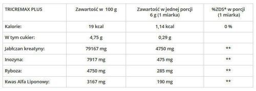 GenLab - Tricremax Plus - 500 g - tropikalny na Arena.pl