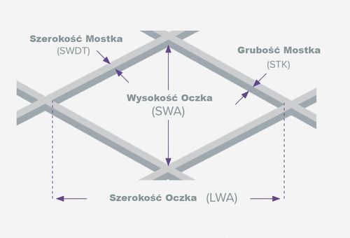 Siatka cięto-ciągniona ocynk na gryzonie owady oczko 5x3mm szer.0,9m na Arena.pl