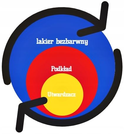 LAKIER BEZBARWNY Z UTWARDZACZEM DO RENOWACJI REGENERACJI LAMP 3W1 W AUCIE na Arena.pl