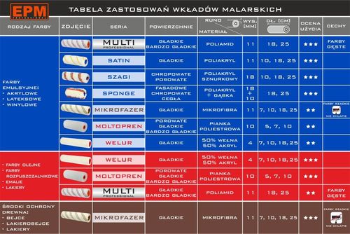 WKŁAD MALARSKI WELUR 18CM na Arena.pl
