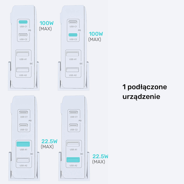 Unitek Ładowarka biurkowa GaN 100W 2xUSB-A 2xUSB-C zdjęcie 7