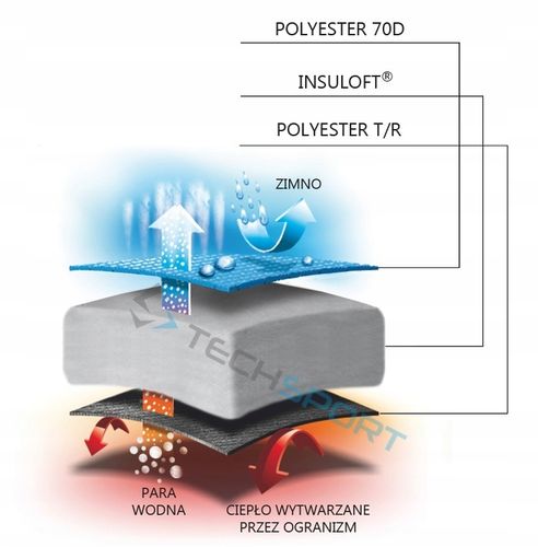MARKOWY ŚPIWÓR MUMIA BERGSON WEEKEND 300 do -4st!! na Arena.pl