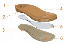 SCHOLL sandały, buty profilowane czarne HEAVEN na Arena.pl