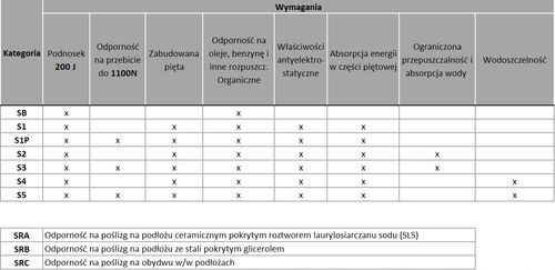 YATO BUTY ROBOCZE TARAN S3 ROZM. 40 na Arena.pl