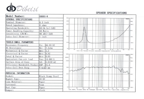 GŁOŚNIK 6,5" DBS-G6501 8 OHM na Arena.pl
