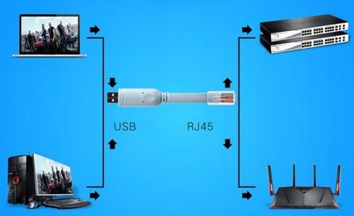 KABEL KONSOLOWY USB 2.0 RS232 WIN10 KONFIGURACJI URZĄDZEŃ CISCO RJ45 1,8m na Arena.pl