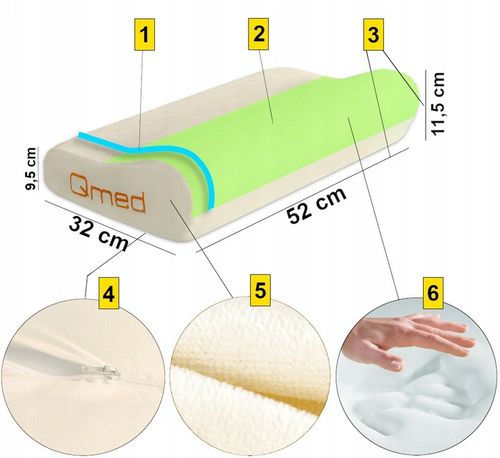 Poduszka ortopedyczna pod głowę do spania Profilowana MEMORY FOAM na Arena.pl