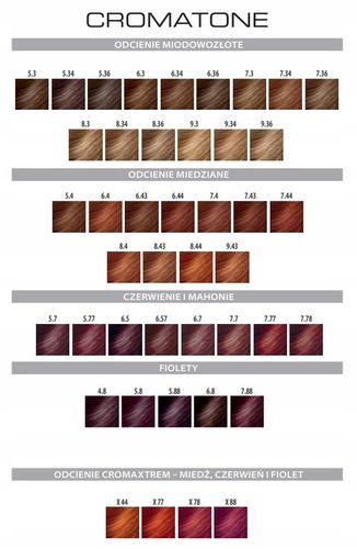 Farba do włosów Montibello Cromatone + Oksydant aktywator 6% 60ml na Arena.pl