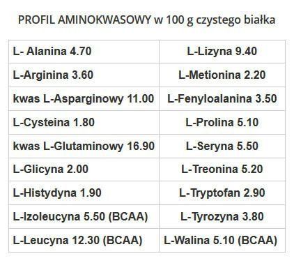 GenLab - Zero CF Isolate - 1620 g biała czekolada - kokos na Arena.pl