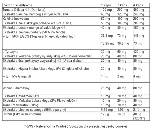 7Nutrition - Jungle Girl Burner - 120 weg. kaps. na Arena.pl