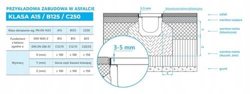 ODWODNIENIE LINIOWE STR Koryto polimerobetonowe żeliwo B125 120x100 na Arena.pl