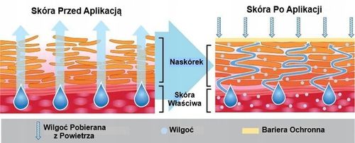 O'KEEFFE'S Krem do suchych rąk Working Hands 96g na Arena.pl