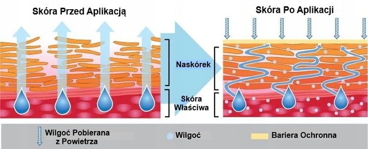 O'KEEFFE'S Krem do suchych rąk Working Hands 96g zdjęcie 13