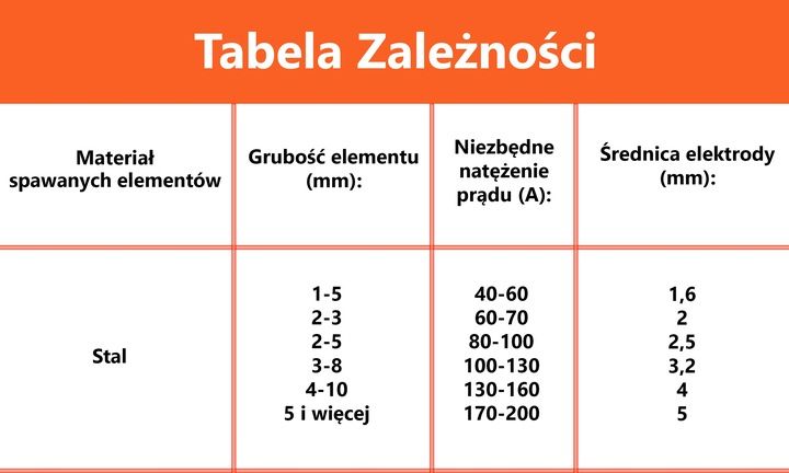 Prostownik + Rozruch + Spawarka INWERTEROWA BJC AiO + elektrody i kable zdjęcie 7