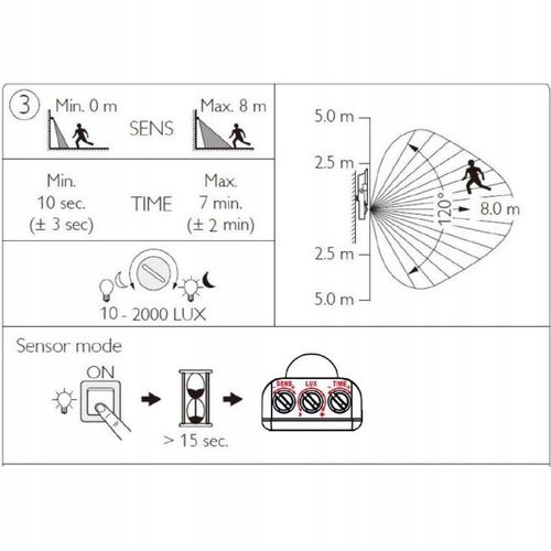 Naświetlacz LED 50W 4000K IP65 Halogen Reflektor z Czujnik Ruchu PHILIPS na Arena.pl